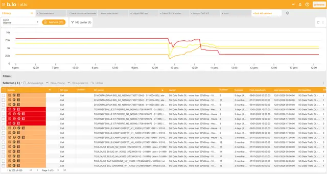al.lo: Anomaly detection