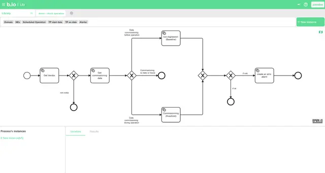 i.lo: Methods and processes